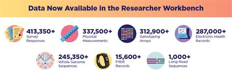 Research Guides: All of Us Researcher Workbench Guide: Home.